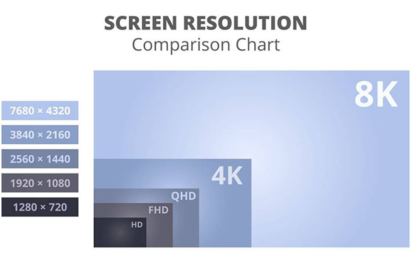 screen_resolution_comparision_chart1